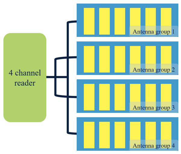 Diagram of antenna layout of file reader.