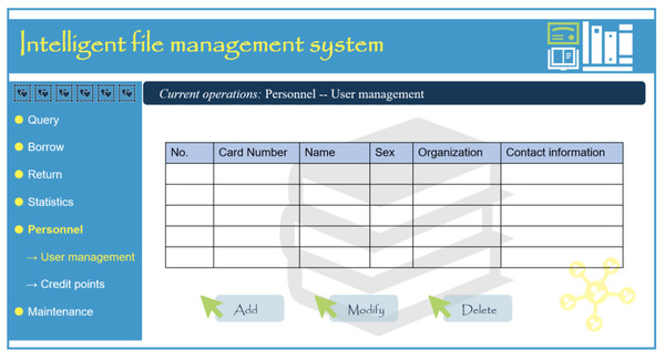 User management interface of intelligent file management system user port.