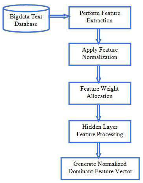 Proposed model framework.