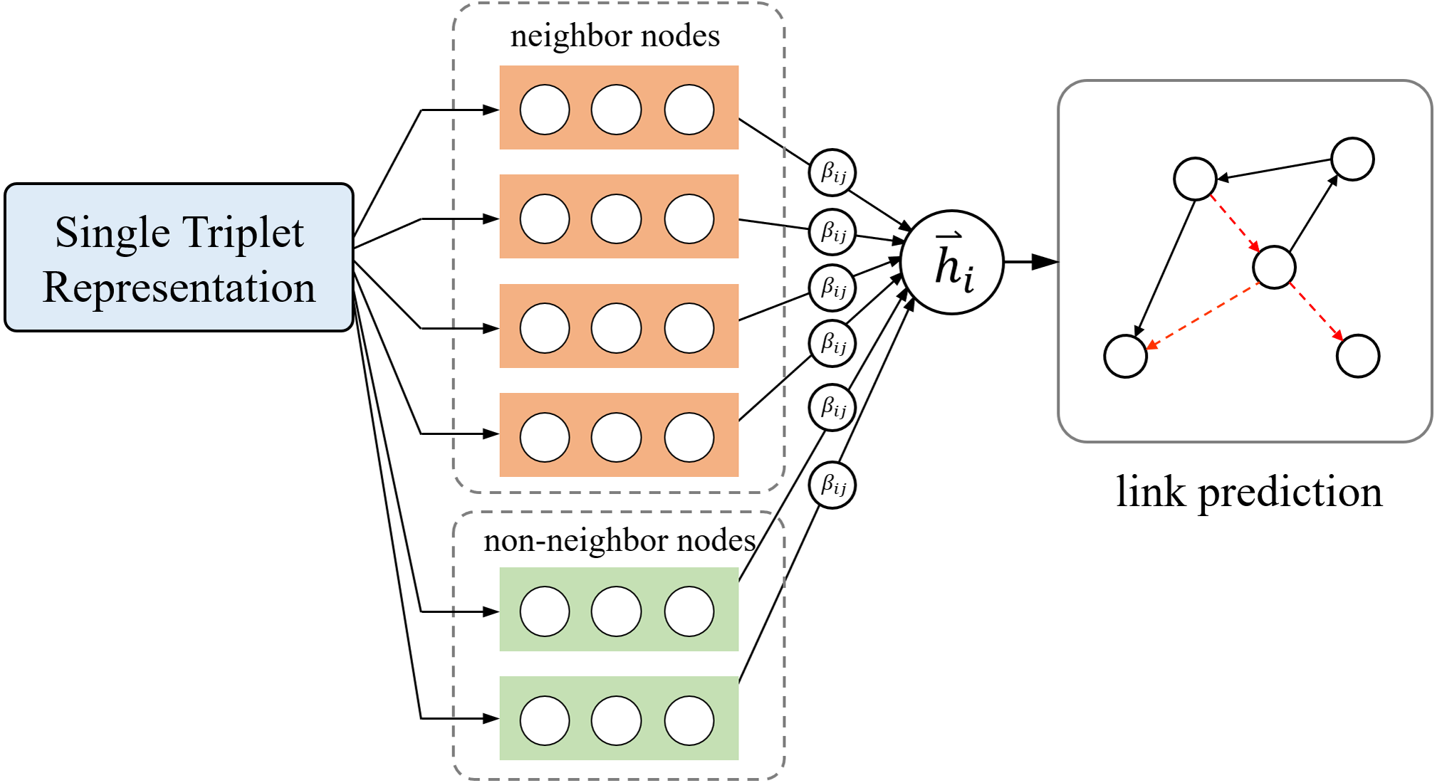 A Knowledge Graph Embedding Model Based Attention Mechanism For ...