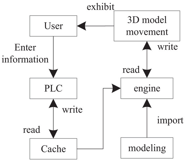 Overall framework diagram.