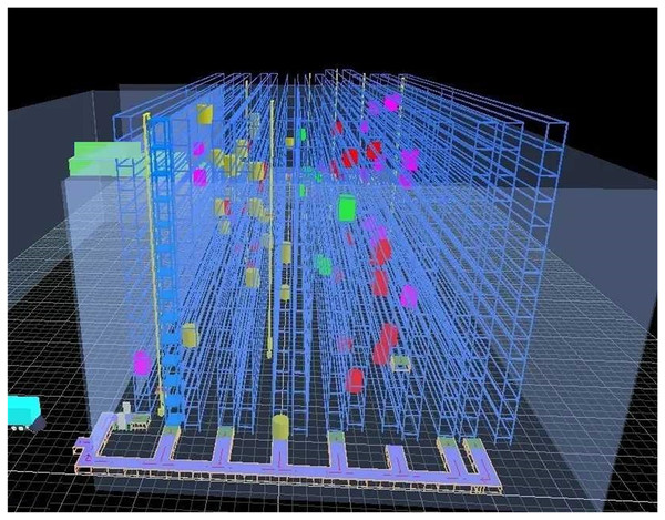 Warehouse layout.