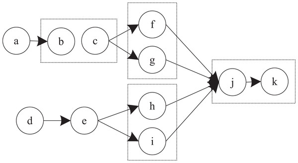 Process flow chart.