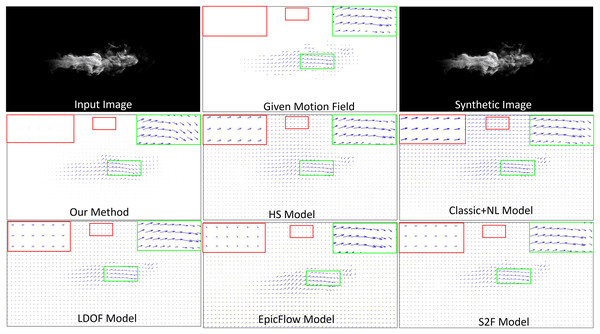 Comparison of fluid motion estimation on synthetic images.