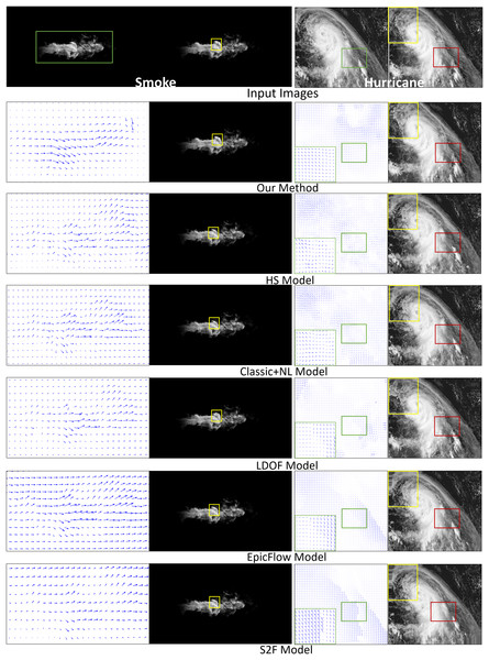 Comparing fluid motion estimation on two different fluid phenomena, namely smoke and hurricane, as shown in the top row.