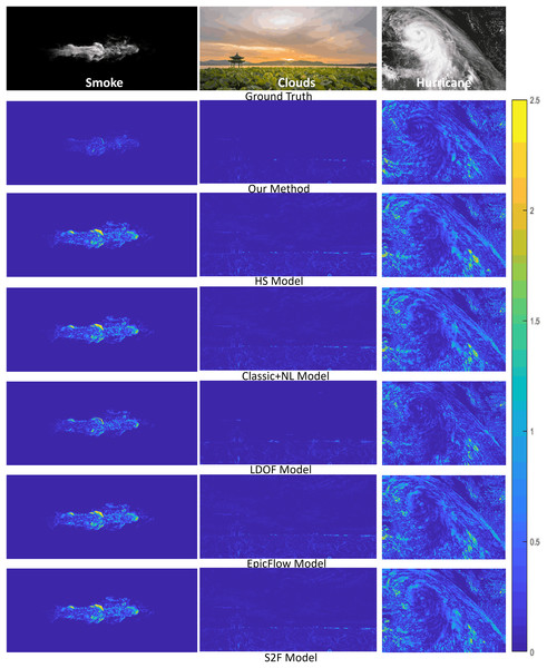 Error analysis on reconstructed fluid images by different methods.