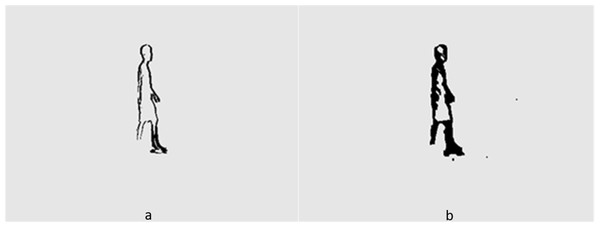 (A) Single Gaussian model result. (B) Mixed Gaussian model result.