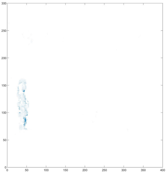 Optical flow vector of detection results.