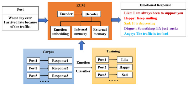 Basic structure of the ECM model.