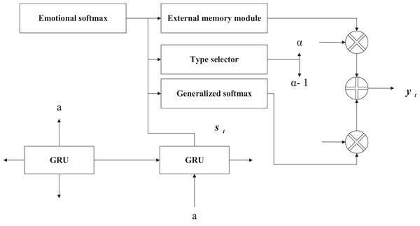 External memory module structure diagram.