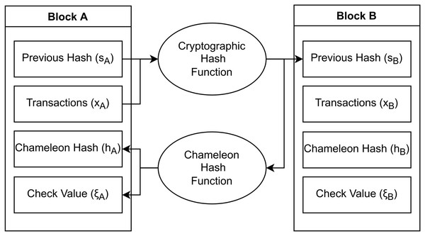 Structure of a TPoW blockchain.