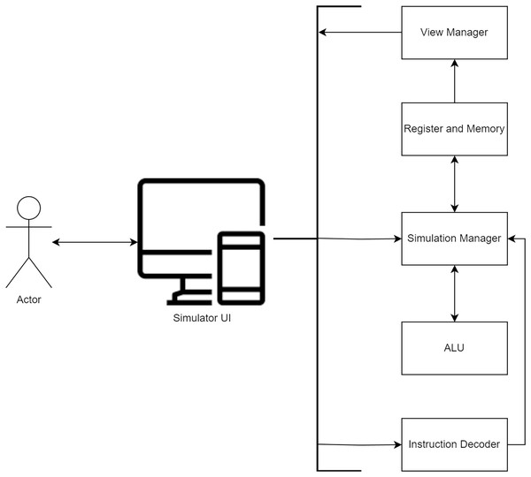 Example simulator diagram used for teaching Comp-Arch course.