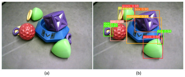 (A) Raw image taken using OpenMV H7 camera at 640 × 480 resolution of partially occluded VEX game pieces. (B) Predicted object labels using YOLOV8 algorithm and trained weights.