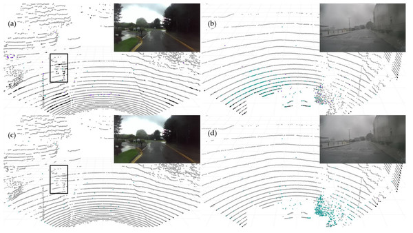 The baseline model PP-LiteSeg (A and B) and the proposed model SAFDN (C and D) compared in terms of noise segmentation in two individual sample point cloud data from real rainfall.