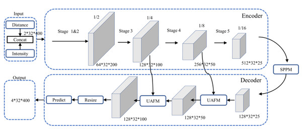 Architecture of PP-LiteSeg.