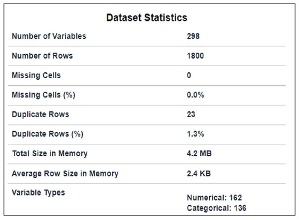 Data statistics.