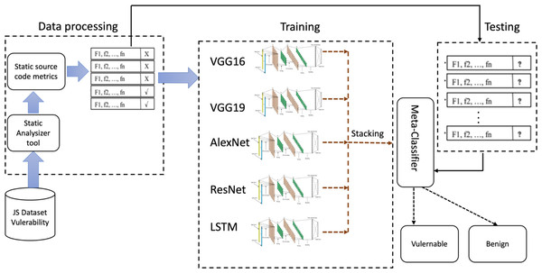 Workflow of the proposed vulnerability performance prediction framework.