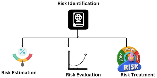 CORA’s method for security risk analysis.