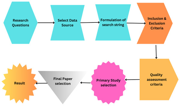 Proposed methodology.