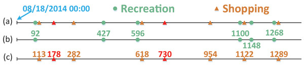 The mixed sequence and spitted mobility intention sequence corresponding to Fig. 1.