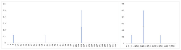 The measurement of 
${\gamma _X}(T)$γX(T)
 favours shorter periodicity.