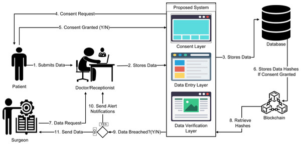 Overview of the hospital use case scenario.