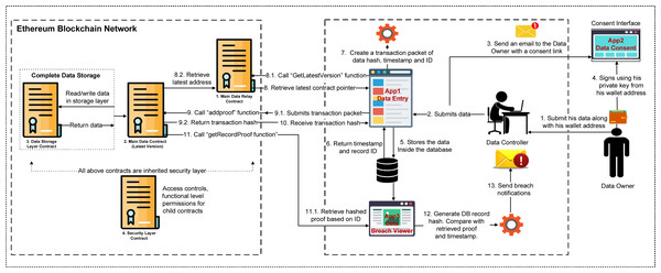 Proposed system architecture.