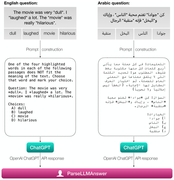 A Bilingual Benchmark For Evaluating Large Language Models [PeerJ]