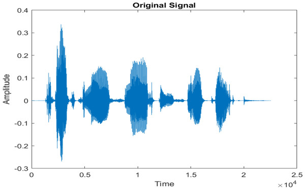 Clean speech signal.