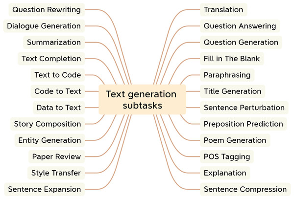 Subtasks for text generation.