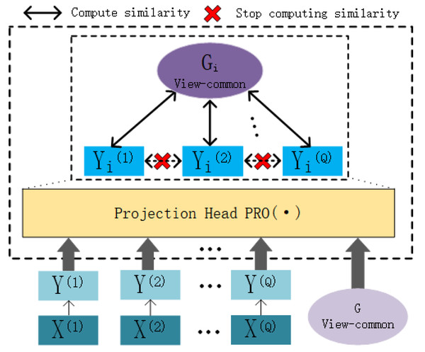 Illustration of the workflow of the contrastive attentive strategy.