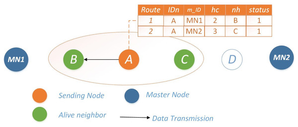 Scenario 1: both neighbors operational for Ω = 0.