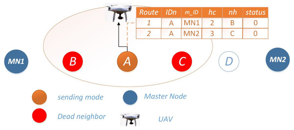 Scenario 3: both routes unavailable for Ω = 0.