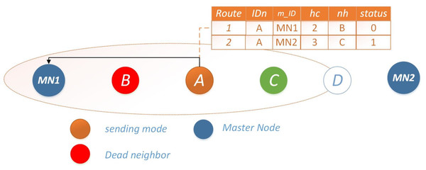 Scenario 2: single available route for Ω = 1.