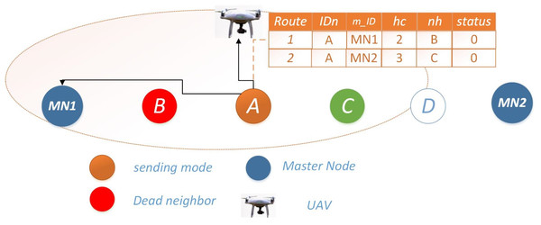 Scenario 3: both routes unavailable for Ω = 1.