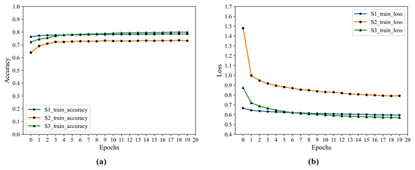 F2 training accuracy and cross-entropy loss.