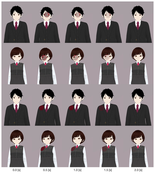 Avatars used and examples of their reaction behaviors.