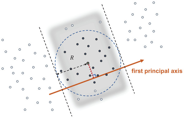 Query with radius R.