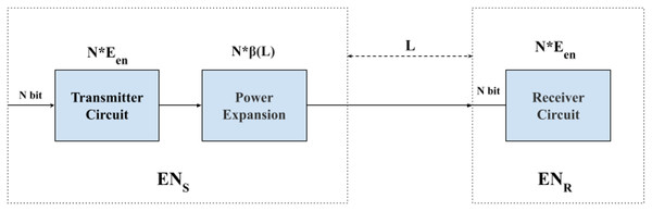 Flowchart of data transmission energy consumption.