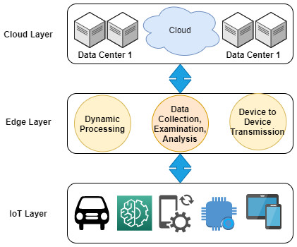 Systematic review guideline for distributed and edge-enabling technology.