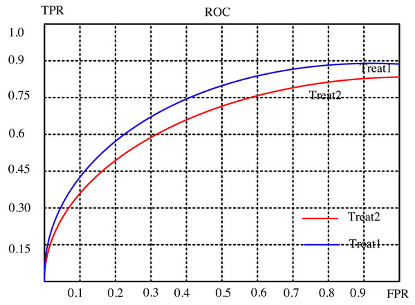 Subject characteristic curve of ml-latest-small dataset.