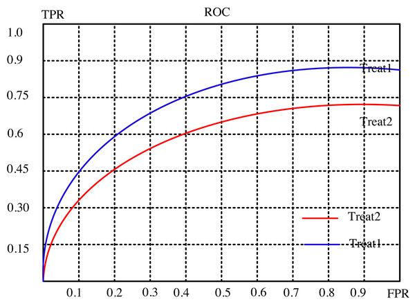 Subject characteristic curve of ml-l00k dataset.