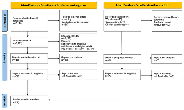 The study’s PRISMA flowchart.