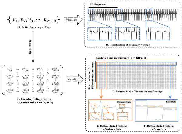 Two-dimensional representation of the V information features.