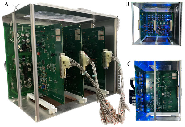 Depiction of the EIT measurement system.