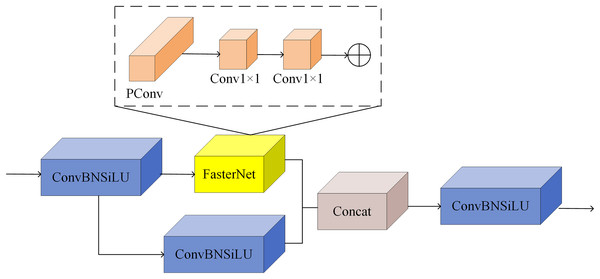 C-FasterNet model.