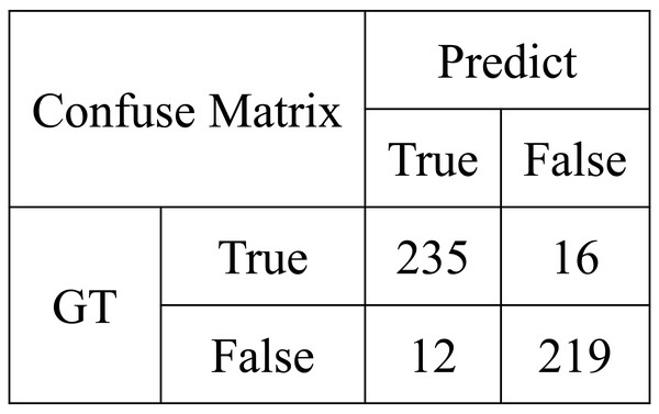 Confuse matrix for MPOS.
