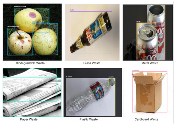 An example of each class present in the utilized dataset, namely biodegradable, glass, metal, paper, plastic, and cardboard waste types.