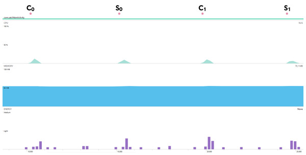 Energy, memory, and CPU usages for mobile Kyber.PAKE