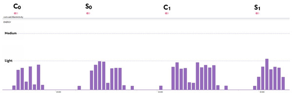 Energy Consumption of Mobile Kyber.PAKE.